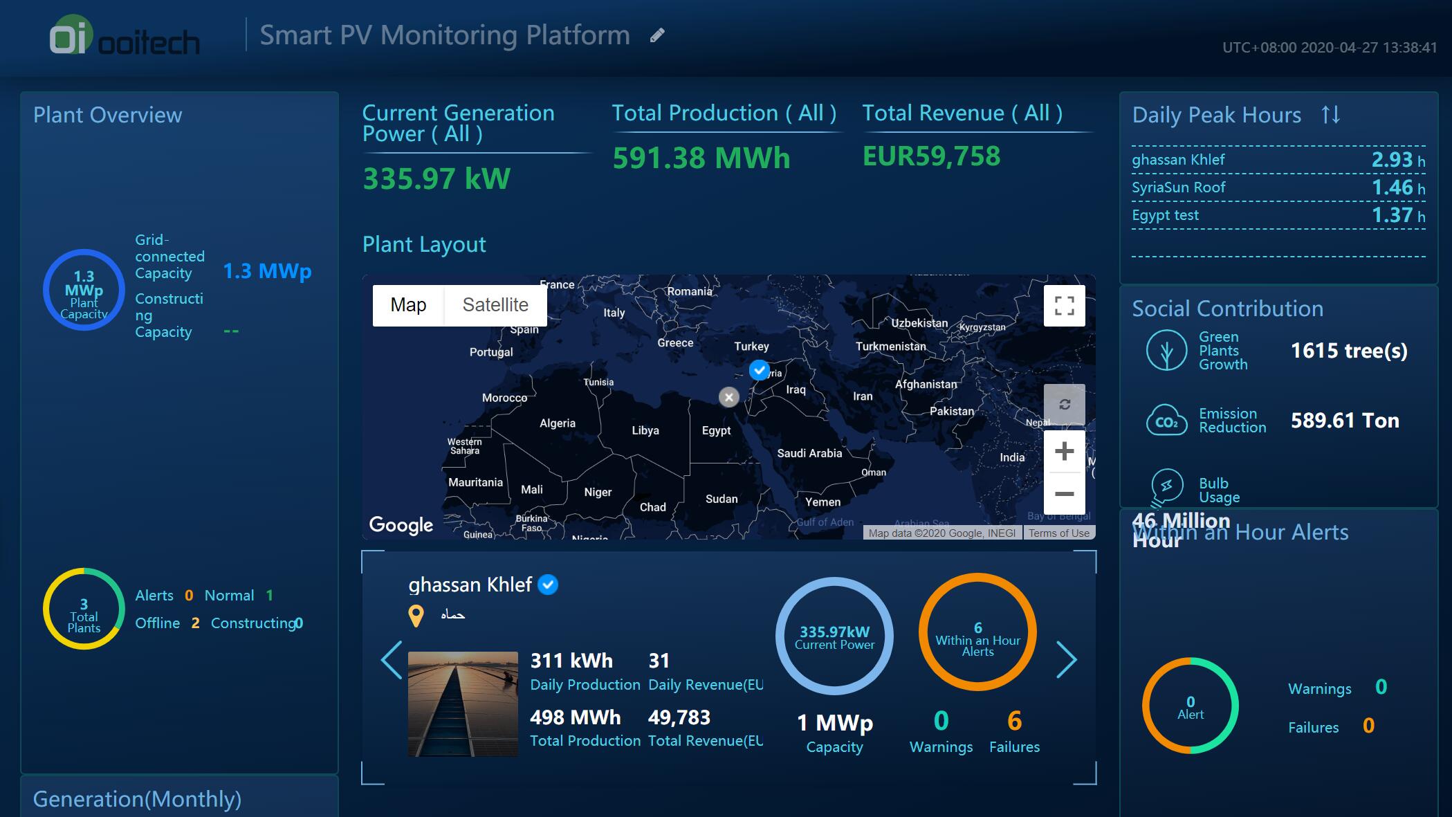 ooitech on-gird solar station monitor system 