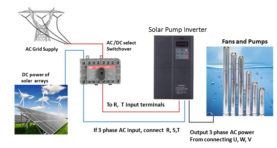 solar panel water pump