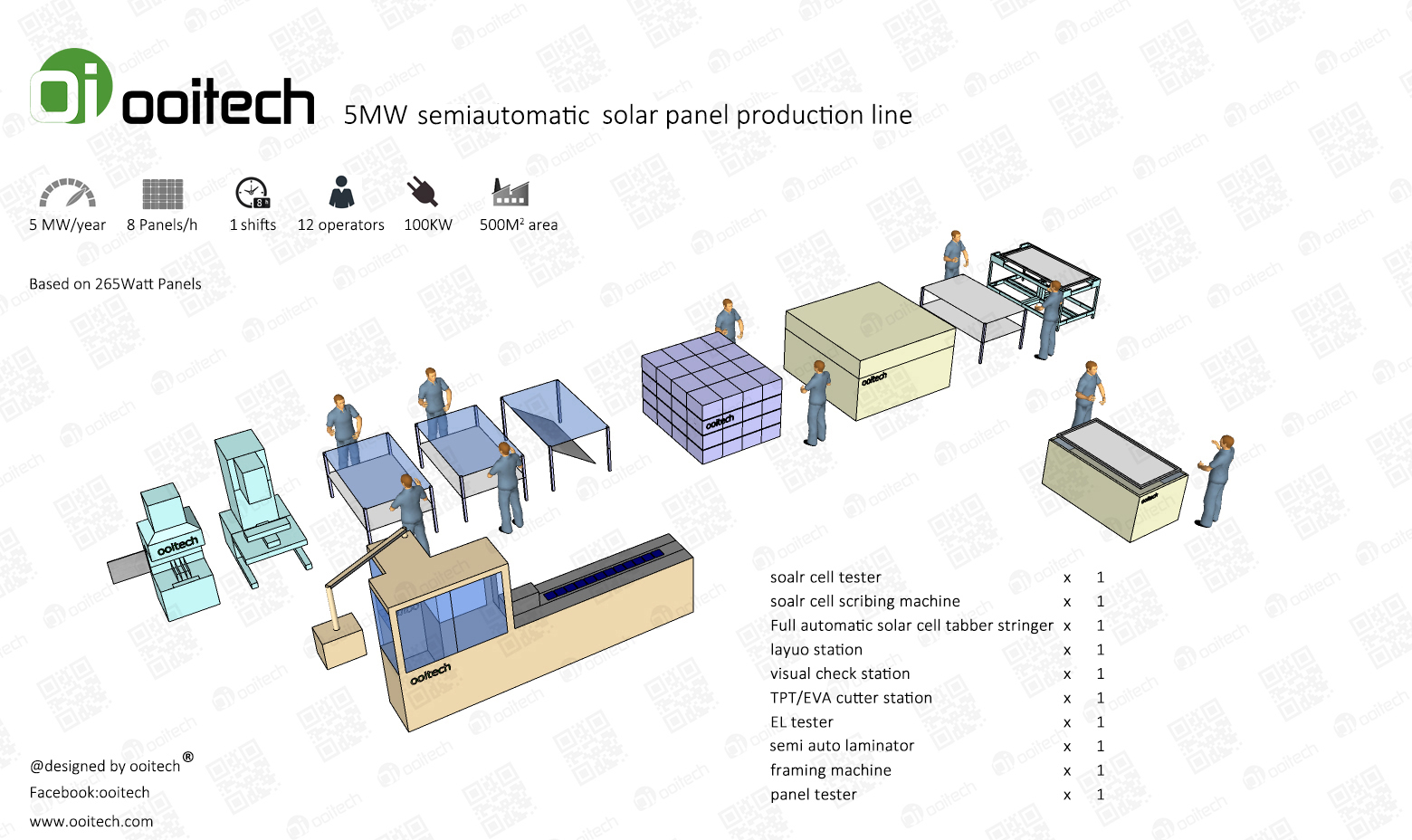 Manufacturing Solar Panels 5MW-30MW Semi-Automatic Solar Panel Production Lines Solar Panel Making Machine