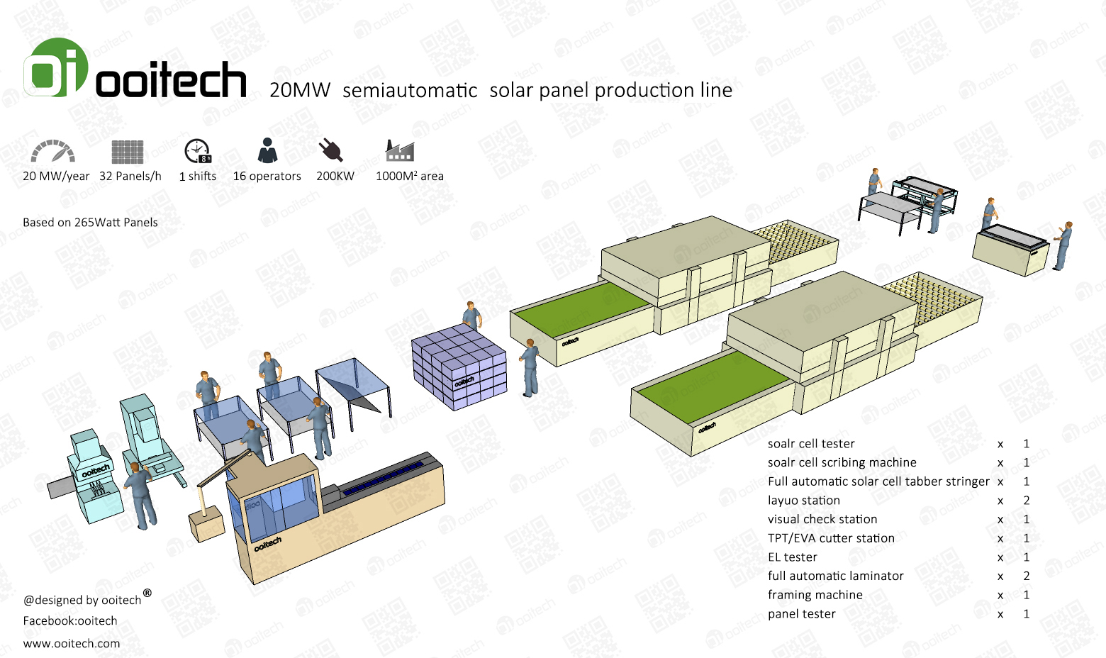 Manufacturing Solar Panels 5MW-30MW Semi-Automatic Solar Panel Production Lines Solar Panel Making Machine