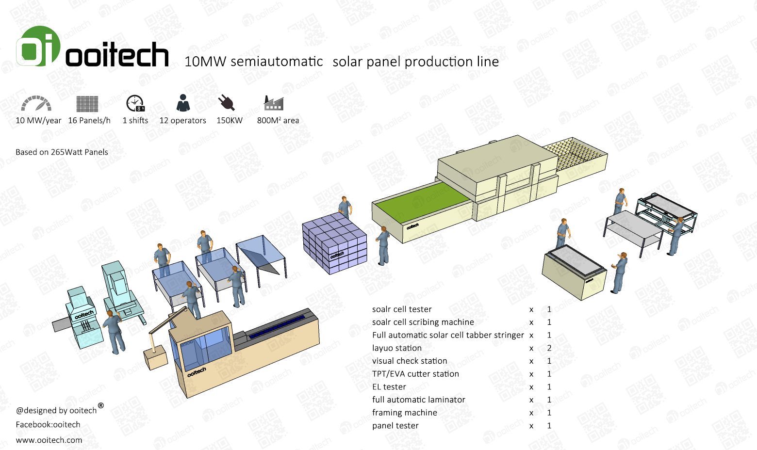 Manufacturing Solar Panels 5MW-30MW Semi-Automatic Solar Panel Production Lines Solar Panel Making Machine