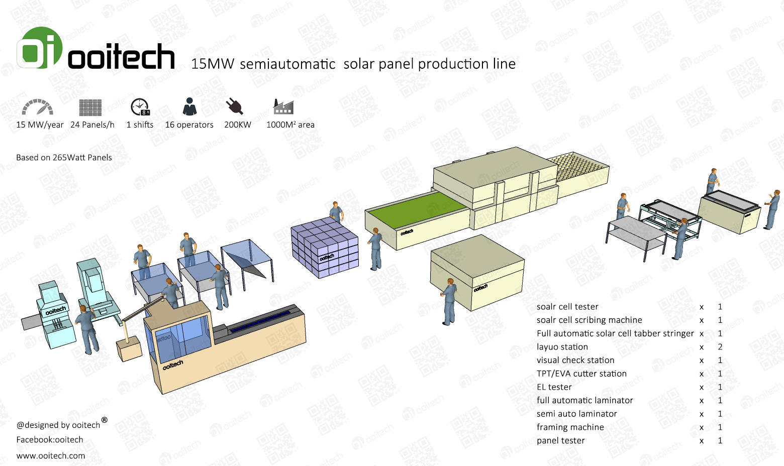 Manufacturing Solar Panels 5MW-30MW Semi-Automatic Solar Panel Production Lines Solar Panel Making Machine