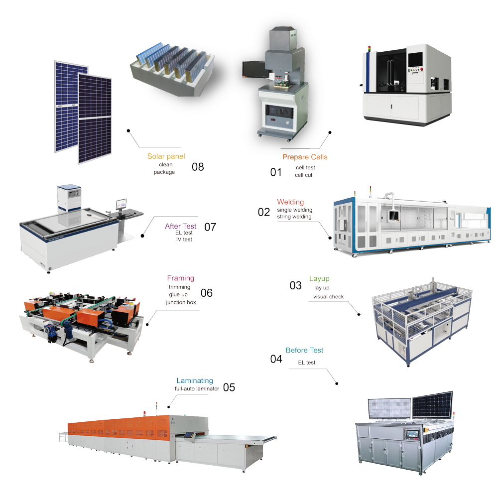 100-120MW Solar Panel Production Line With Auto Tabber Stringer