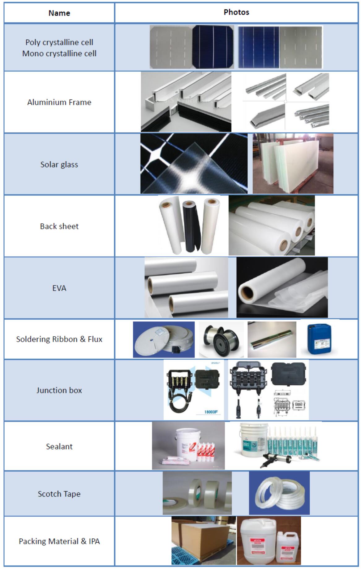 solar panel raw materials.jpg