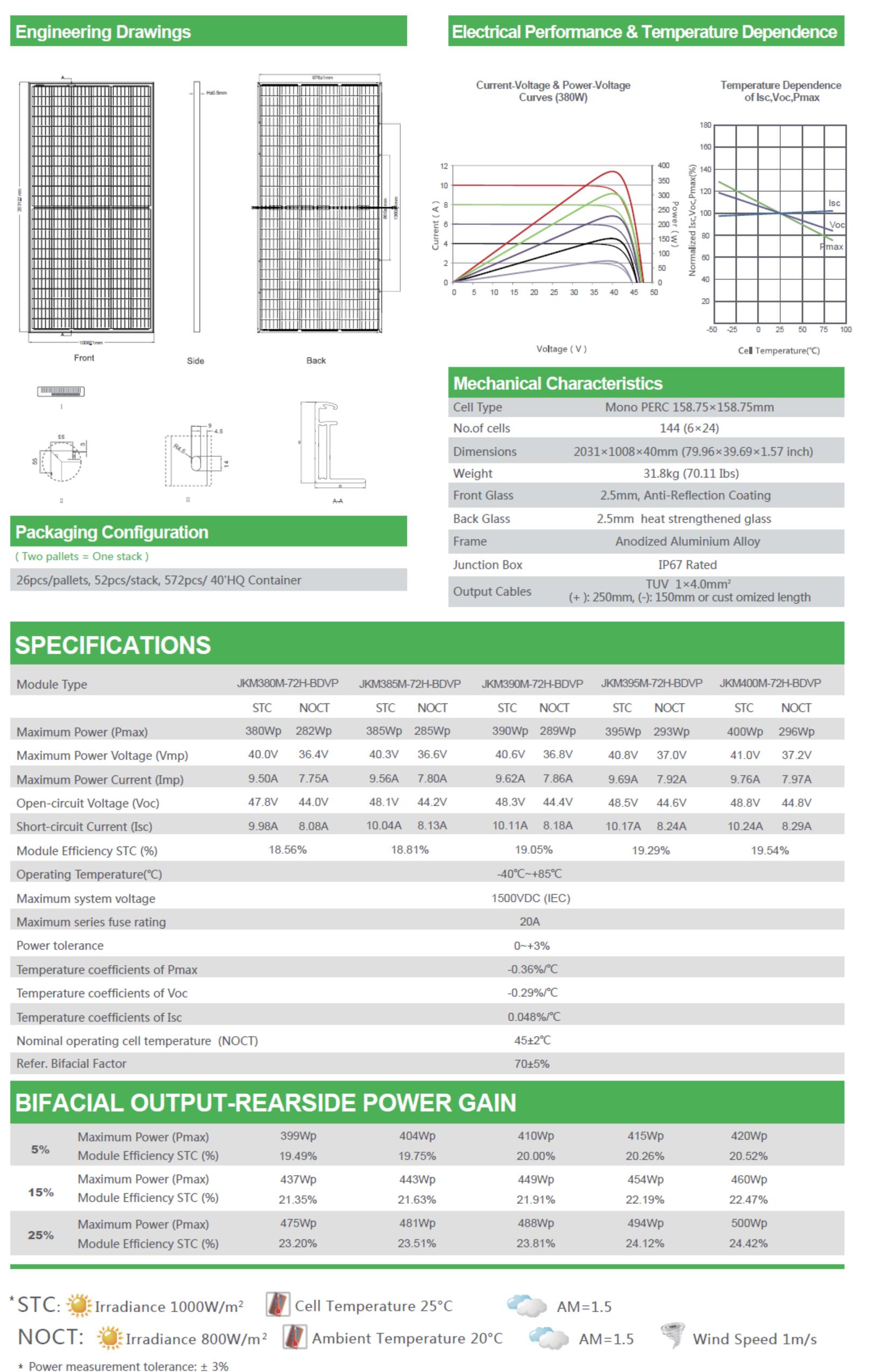 Half Cell Modules and High Efficiency Solar Panles.jpg