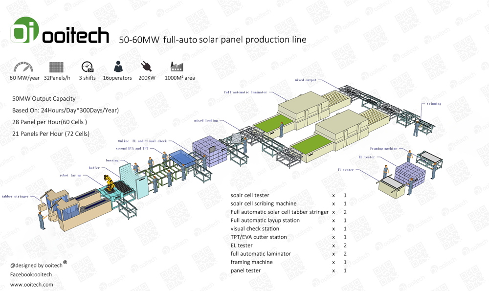 how to build solar module production