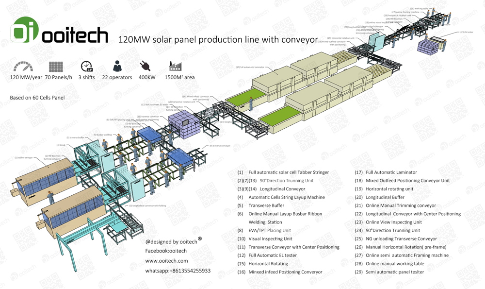 solar panel making machines