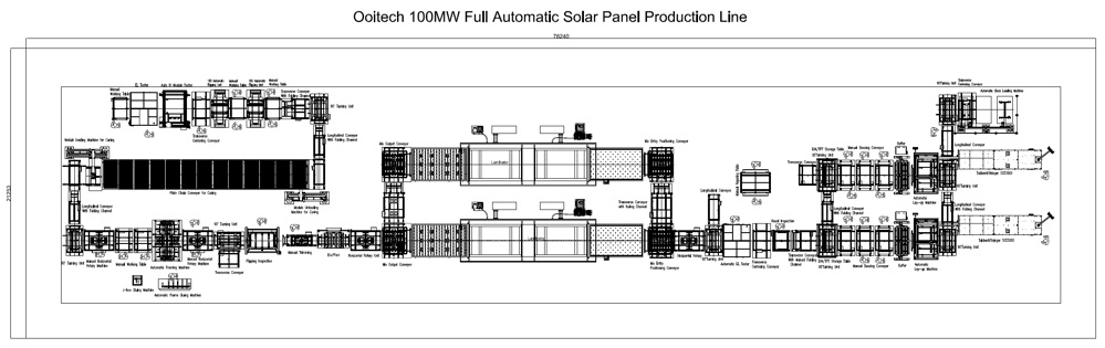 manufacturing solar panels