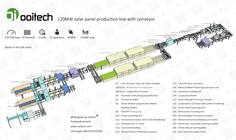 solar panel production line