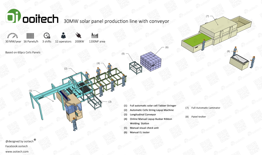 Solar Panels Manufacturing Equipment