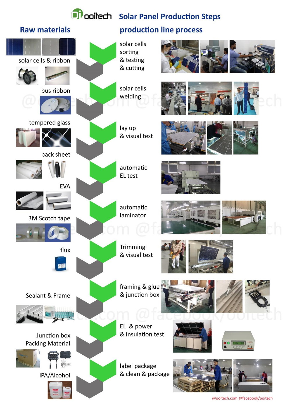 solar panel making machine